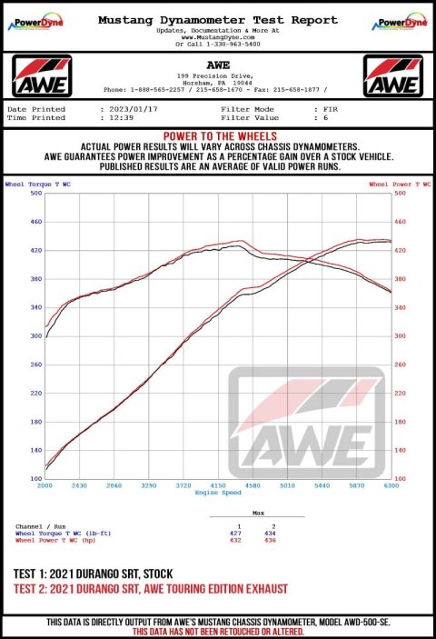 AWE Tuning 18-23 Dodge Durango SRT & Hellcat Track-to-Touring Conversion Kit thumbnail 4