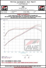 AWE Tuning 2022+ Honda Civic Si FE1 FWD Track-to-Touring Conversion Kit thumbnail 4