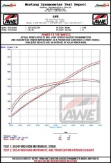 AWE Tuning 2024 Ford Mustang GT Fastback S650 RWD Track-to-Touring Conversion Kit thumbnail 3