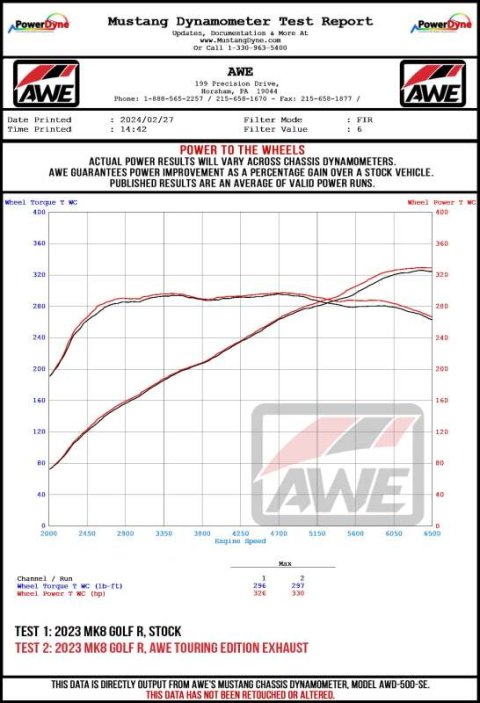 AWE Tuning MK8 Volkswagen Golf R Touring-to-Track Conversion Kit thumbnail 2