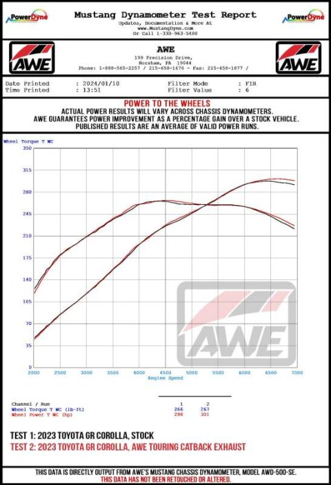 AWE Tuning 2023+ Toyota GR Corolla Touring-to-Track Conversion Kit thumbnail 2