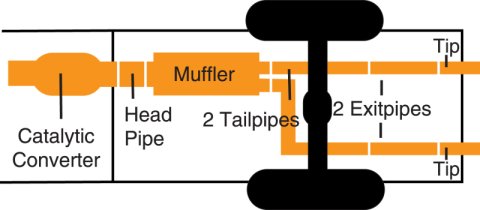 Gibson 06-10 Jeep Grand Cherokee SRT8 6.1L 3in Cat-Back Dual Exhaust - Aluminized thumbnail 1