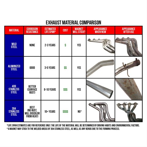 Gibson 00-05 Ford Excursion XLT 6.8L 2.25in Cat-Back Dual Sport Exhaust - Stainless thumbnail 1