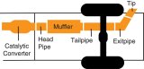 Gibson 96-02 Dodge Ram 2500 Base 8.0L 3in Cat-Back Single Exhaust - Aluminized thumbnail 1