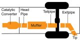 Gibson 99-01 Nissan Frontier SE 3.3L 2.25in Cat-Back Single Exhaust - Stainless thumbnail 2