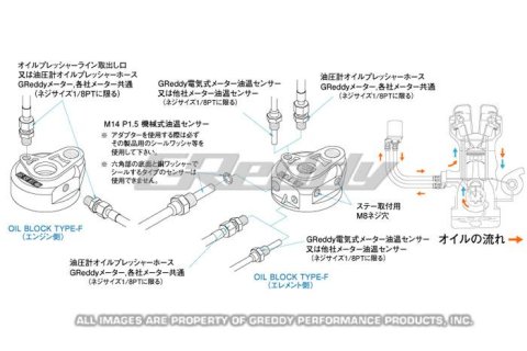 GReddy Universal Oil Filter Relocation Kit- M20x1.5 thumbnail 1