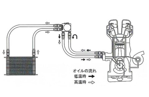 GReddy 97-04 Toyota Aristo ( JZS161) 13 Row Oil Cooler Kit w/ Oil Filter Relocation thumbnail 4