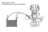 GReddy Universal O/C Kit 3/4-16UNF NS1310G thumbnail 2