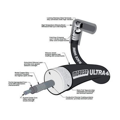 Moroso Chevrolet Big Block Ignition Wire Set - Ultra 40 - Sleeved - Non-HEI - 90 Degree - Black thumbnail 4