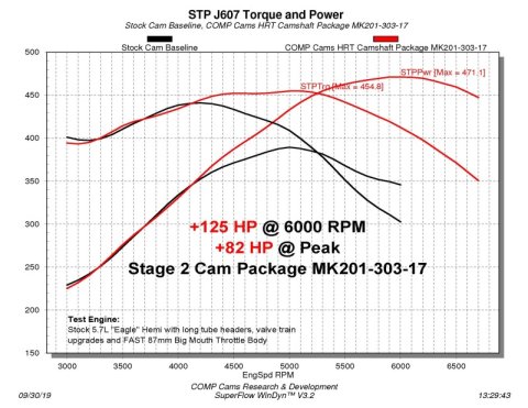 COMP Cams Camshaft 2009+ Dodge VVT 5.7L/6.4L thumbnail 3
