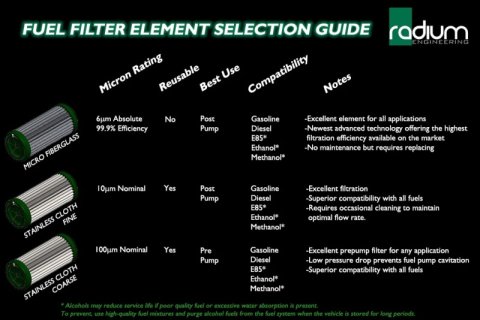 Radium Engineering Fuel Filter Kit w/ 100 Micron Stainless Filter thumbnail 2