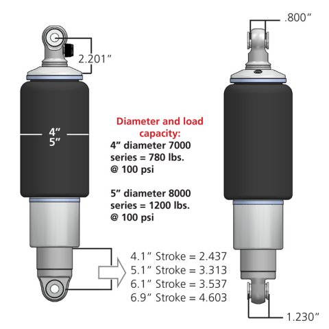 Ridetech HQ Series Rear ShockWaves 5in Travel 4in dia Rolling Sleeve .625 Bearing/.625 Bearing thumbnail 3