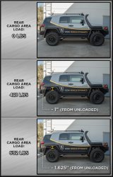 ICON 2007+ Toyota FJ / 2003+ Toyota 4Runner Rear 3in Dual Rate Spring Kit thumbnail 2