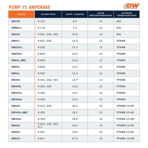 DeatschWerks 340lph DW300C Compact Fuel Pump w/ Universal Install Kit (w/o Mounting Clips) thumbnail 3