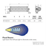Westin B-FORCE LED Light Bar Double Row 4 inch Flood w/3W Cree - Black thumbnail 6