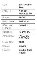 Go Rhino Universal Blackout Combo Series 50in Double Row LED Light Bar w/ Amber Lighting - Black thumbnail 4