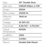 Go Rhino Xplor Blackout Series Dbl Row LED Light Bar (Side/Track Mount) 32in. - Blk thumbnail 4