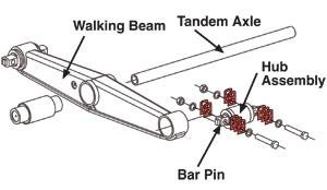 SPC Performance HENDRICKSON HD SHIMS 2X5 thumbnail 3