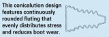 SPC Performance UNI-FIT CV RPLCMNT BOOT thumbnail 8