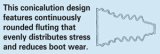 SPC Performance UNI-FIT CV RPLCMNT BOOT thumbnail 9