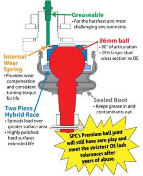 SPC Performance Adj Upper Control Arms thumbnail 4