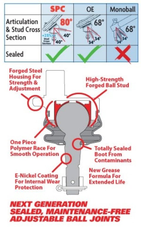SPC Performance Adj Upper Control Arms thumbnail 6