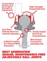 SPC Performance 08-20 Ford F150 Performance Replacement Ball Joint Set thumbnail 1