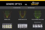 Diode Dynamics 18 In LED Light Bar Single Row Straight Clear Driving Each Stage Series thumbnail 7