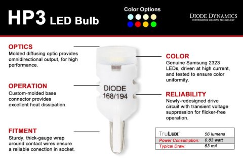 Diode Dynamics 194 LED Bulb HPHP3 LED - Green (Single) thumbnail 3