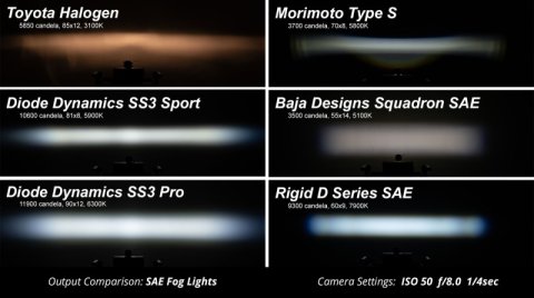Diode Dynamics SS3 Pro Type X Kit ABL - White SAE Fog thumbnail 3