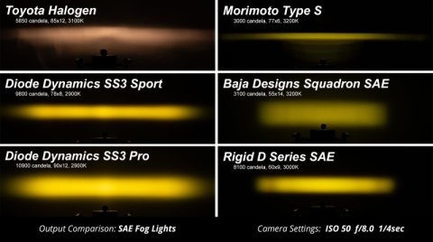 Diode Dynamics SS3 Pro Type X Kit ABL - White SAE Fog thumbnail 4