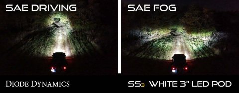 Diode Dynamics SS3 Pro Type M Kit ABL - Yellow SAE Fog thumbnail 4