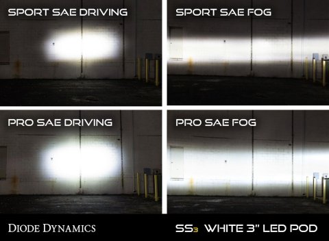Diode Dynamics SS3 Pro Type B Kit ABL - White SAE Fog thumbnail 4