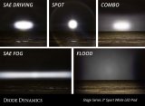 Diode Dynamics SS3 Sport ABL - White SAE Fog Flush (Pair) thumbnail 7