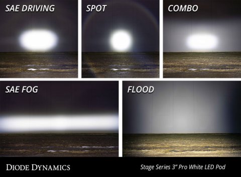 Diode Dynamics SS3 Pro ABL - Yellow Flood Standard (Pair) thumbnail 5