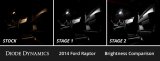 Diode Dynamics 10-14 d F-150 Raptor Interior LED Kit Cool White Stage 2 thumbnail 4