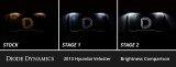 Diode Dynamics 12-18 Hyundai Veloster Interior LED Kit Cool White Stage 1 thumbnail 6