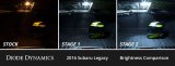 Diode Dynamics 15-19 Subaru Legacy Interior LED Kit Cool White Stage 2 thumbnail 7