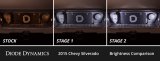 Diode Dynamics 14-18 Chevrolet Silverado Interior LED Kit Cool White Stage 2 thumbnail 4