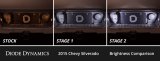 Diode Dynamics 14-18 Chevrolet Silverado Interior LED Kit Cool White Stage 2 thumbnail 5