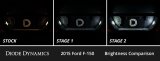 Diode Dynamics 15-20 d F-150 Interior LED Kit Cool White Stage 1 thumbnail 4