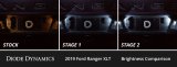 Diode Dynamics 2019+ Ford Ranger Interior LED Kit Cool White Stage 2 thumbnail 6