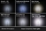 Diode Dynamics Single-Color Rock Light Installer Kit (4-pack) thumbnail 3