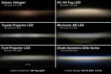 Diode Dynamics LED Elite Serious Fog Lamp thumbnail 6