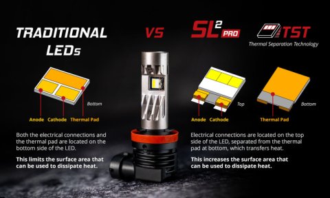 Diode Dynamics 11-24 Dodge RAM 1500/2500/3500 High Beam SL2 LED Headlight Bulbs (Pair) thumbnail 4