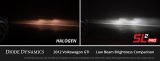 Diode Dynamics H7 White SL2 Pro LED Bulbs (Single) thumbnail 5
