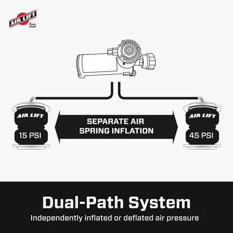 Air Lift Wireless Air Tank Kit w/ EZ Mount thumbnail 6