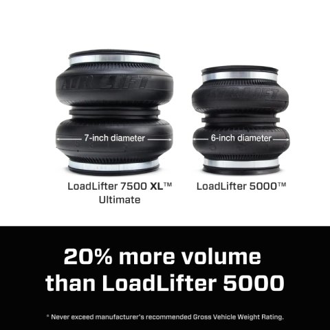 Air Lift 2023 Ford F-250/F-350 Super Duty LoadLifter 7500 XL Ultimate Air Spring Kit thumbnail 7