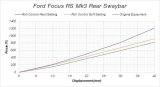 SuperPro 2016 Ford Focus RS Rear Sway Bar Kit - 22mm Adjustable thumbnail 6