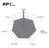 EBC Racing 14-18 Audi S1 (8X) RP-1 Race Front Brake Pads thumbnail 7